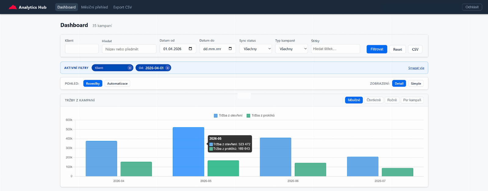 Sherpas Analytics Hub