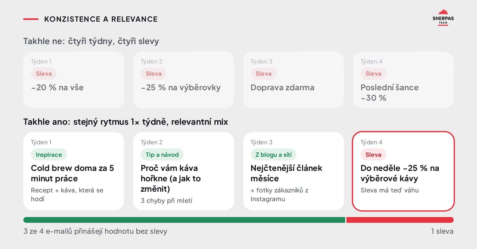 Konzistence a relevance
